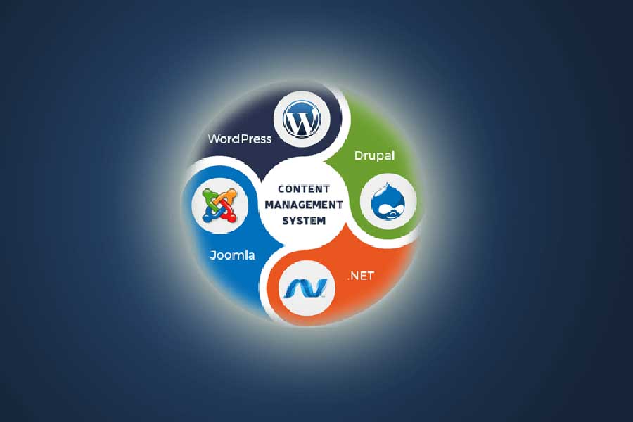 CMS - Content Management System, Система управления сайтом